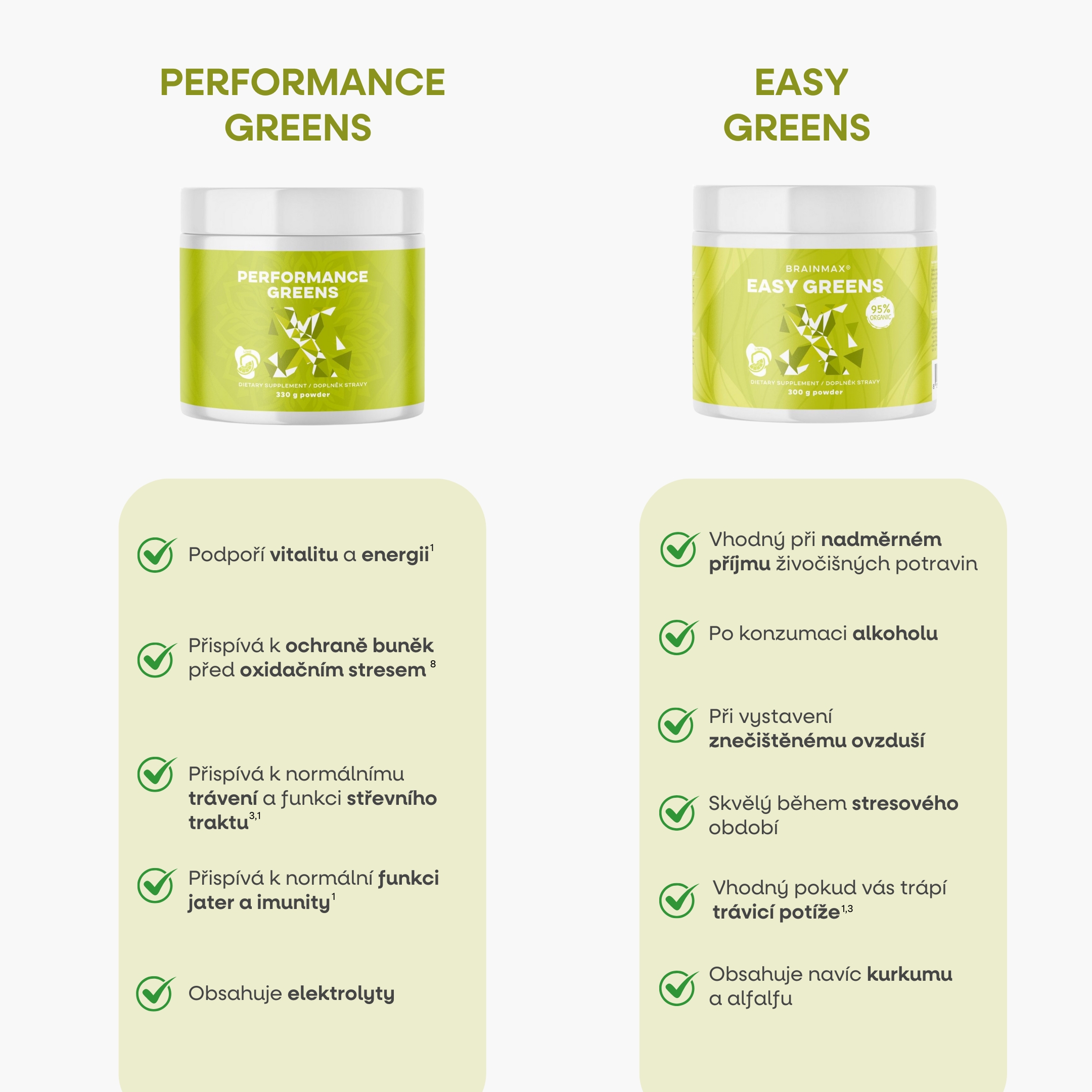 Performance Greens, 33 dávek, 330 g